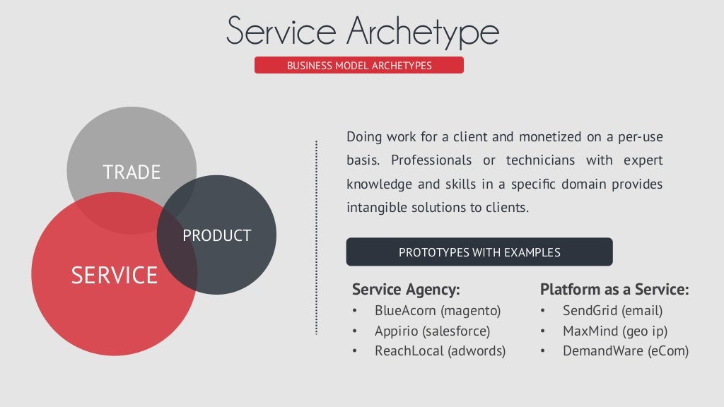 BUSINESS MODEL ARCHETYPES Service Archetype