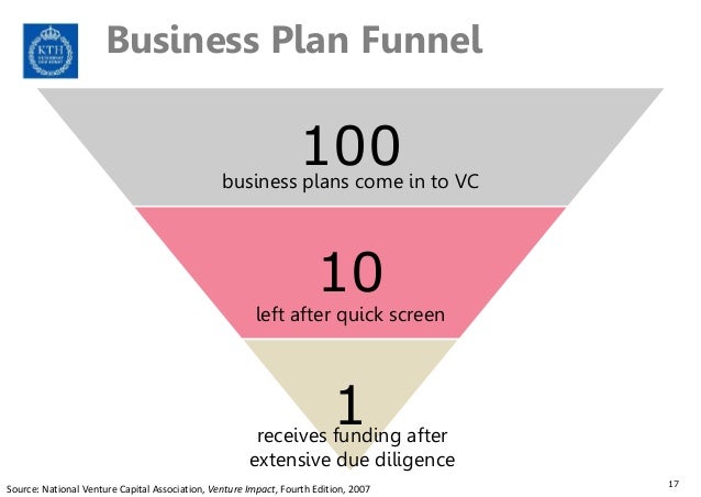 Venture Capital Business Plan