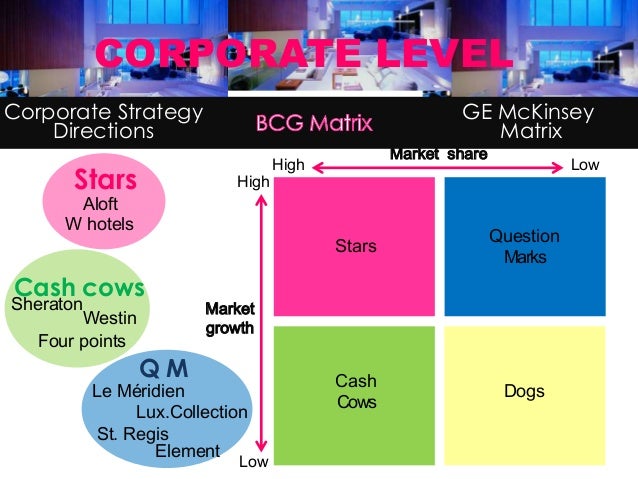 bcg matrix hotel The boston matrix is a model which helps businesses analyse their portfolio of businesses and brands the boston matrix is a popular tool used in marketing. bcg matrix hotel The boston matrix is a model which helps businesses analyse their portfolio of businesses and brands the boston matrix is a popular tool used in marketing.