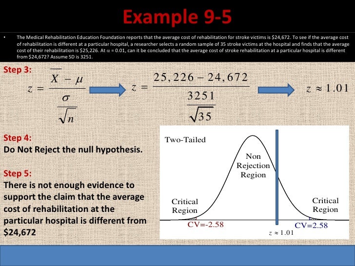 Hypothesis TestingZTest