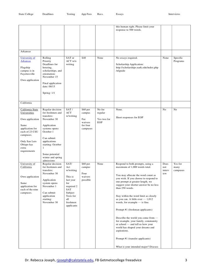 how many pages is a 1500 word essay single spaced