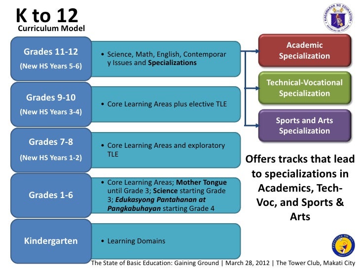 Dissertations In Education