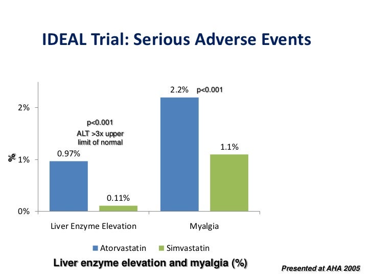 slsi.lk how long for sulfatrim to work Atorvastatin side effects elevated liver enzymes were