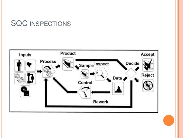 statistical quality control sqc