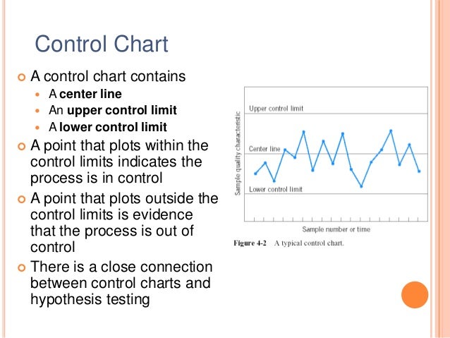 Quality Charts Ppt