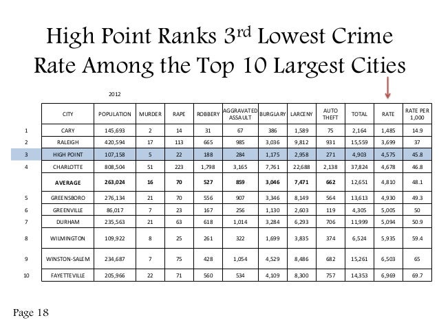 top 10 crime cities in the us 2013 top 10 crime cities in the us 2013