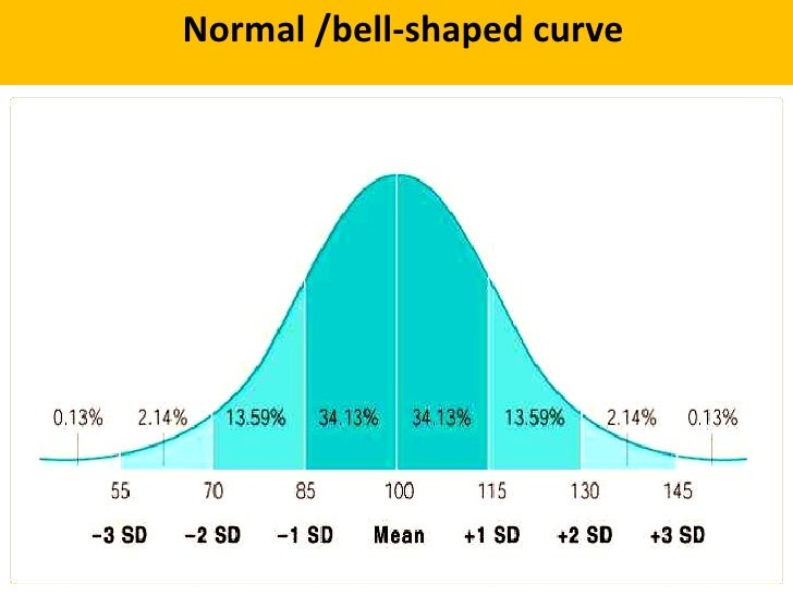 Statistics For Interpreting Test Scores