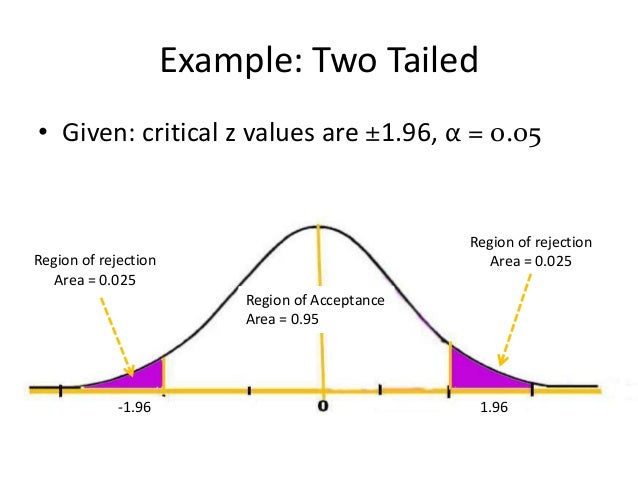 what is statistics essay what is statistics essay