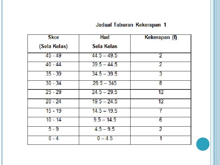 Statistik ppg bab2 -hantar