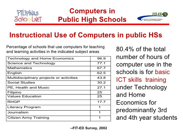 Research essay thesis examples picture
