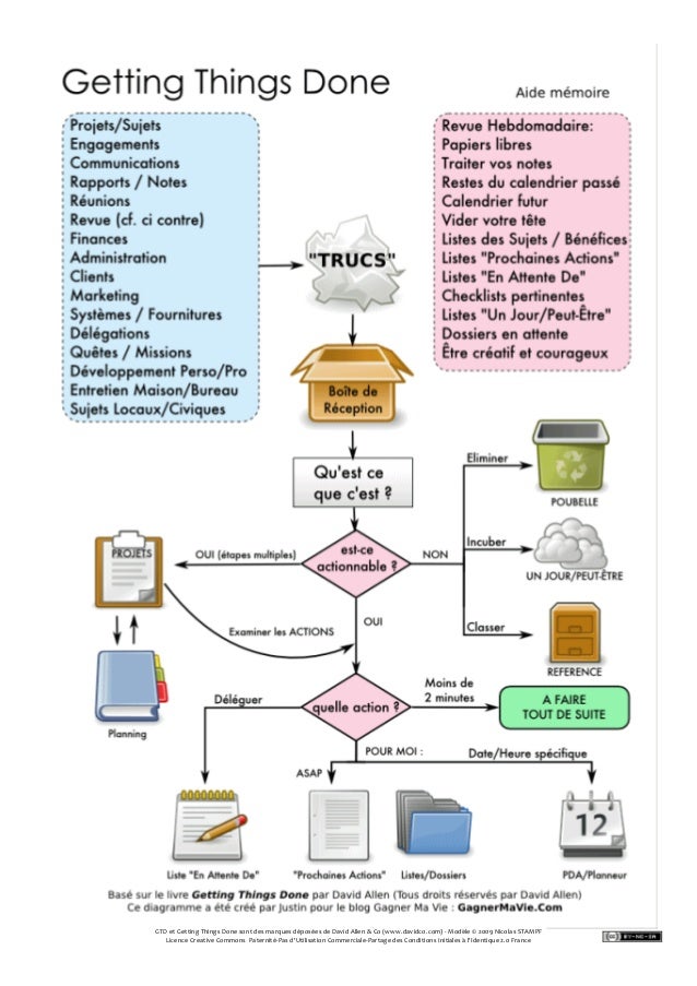 download service orientation winning strategies and