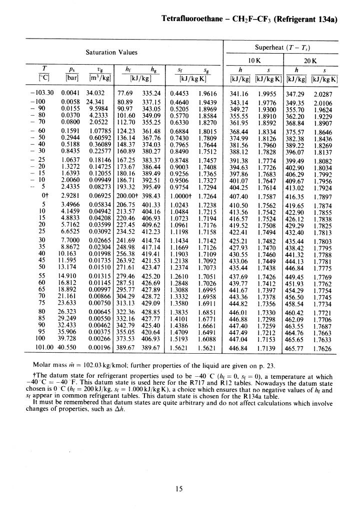Steam Tables 17