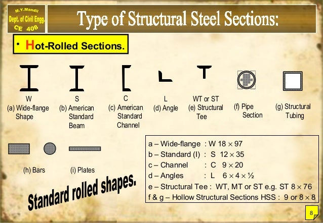 d pipe shape steel 408 Steel design ce