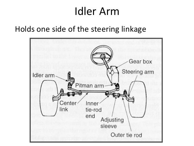 Difference Between Idler Arm And Pitman Arm Difference Between Idler Arm And Pitman Arm
