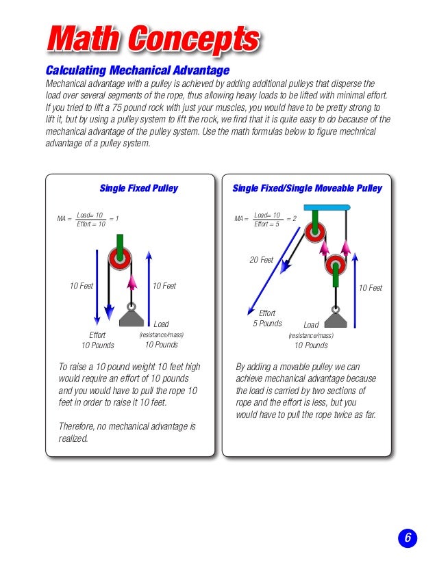 Stem Education Pulleys