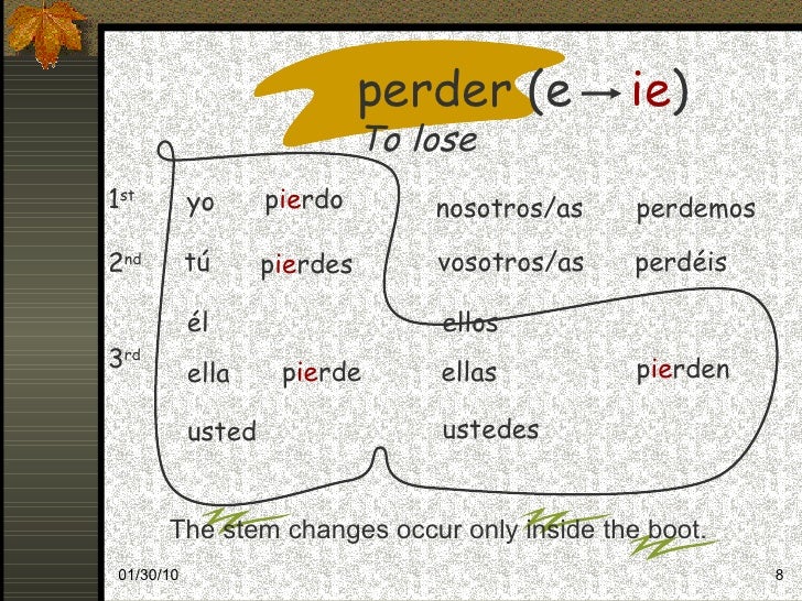 ei stem changing verbs ei stem changing verbs