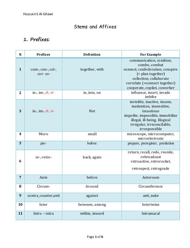 list of Stems and affixes with examples