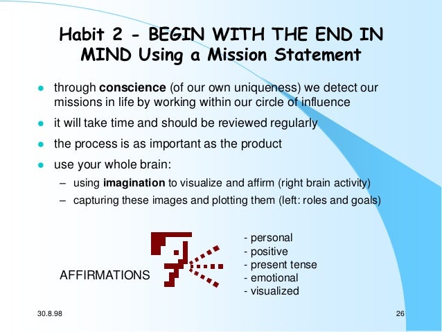 Begin with the end in mind means image