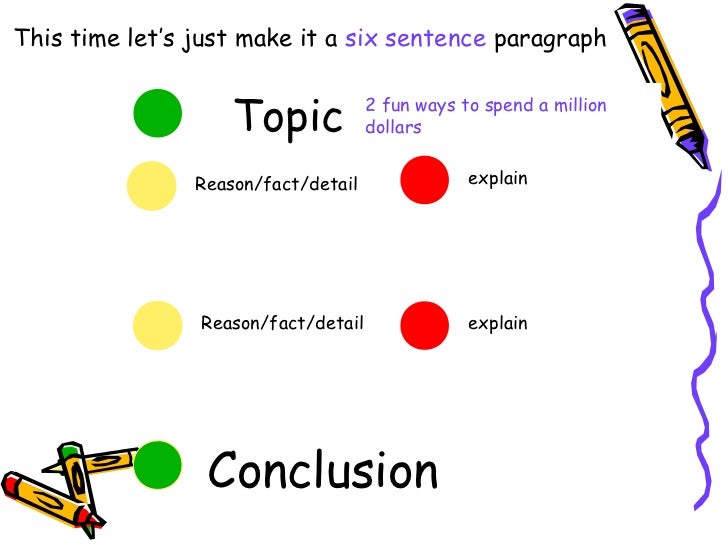 six steps to writing an essay six steps to writing an essay