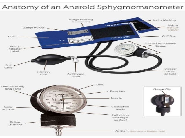stethoscope-sphygmomanometer-8-638.jpg?c