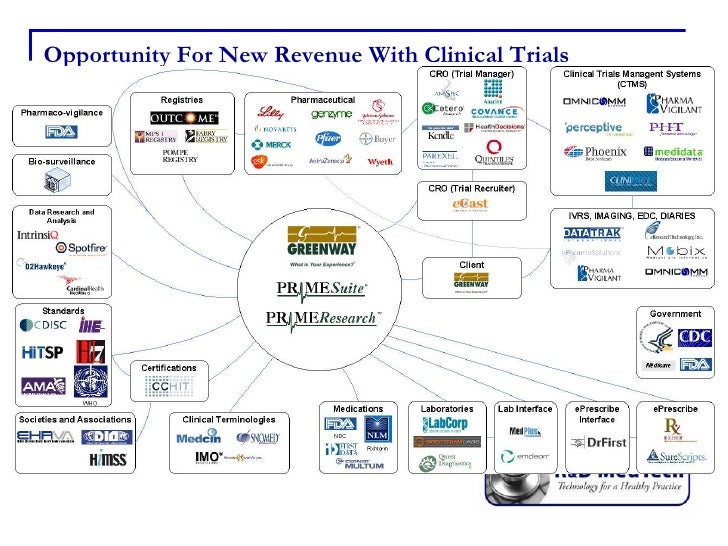 Electronic Financial Records