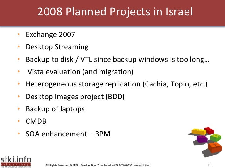 Israel stock options