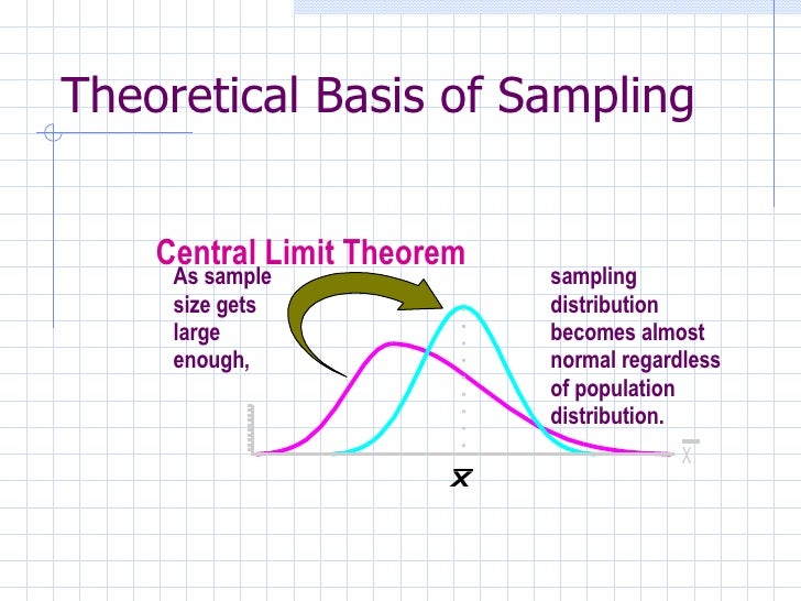 Stochastic Process