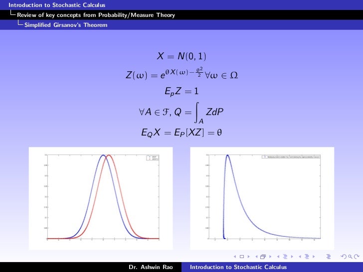 free theory and approach of