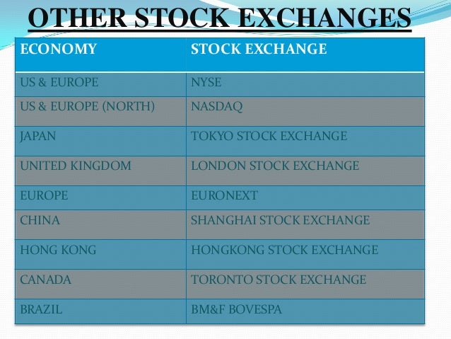 Korea stock exchange options