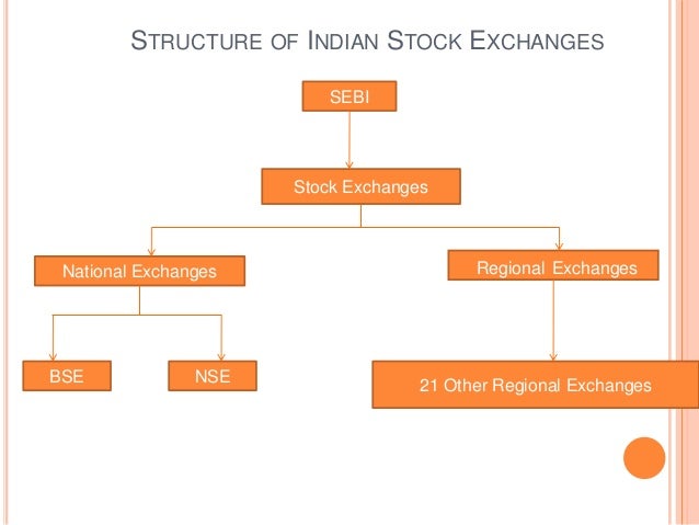 Trading system of bombay stock exchange