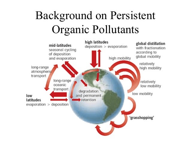 stockholm-convention-on-persistent-organic-pollutants-2-638.jpg?cb=1422553750