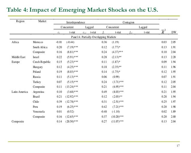 Us stocks with weekly options