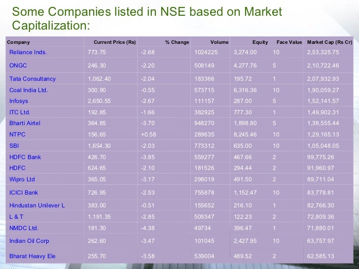 market capitalization of nse listed companies