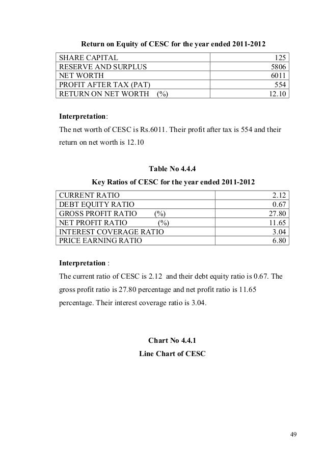 Forex market mba project