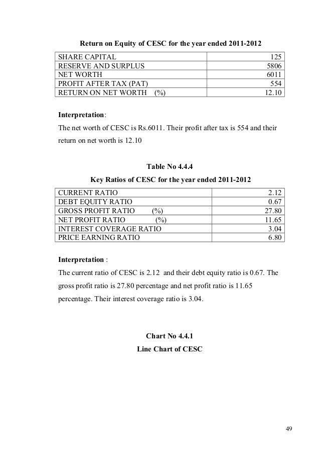 mba projects in finance related to stock market