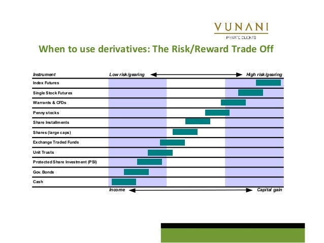 Forex and cfd contracts are over-the-counter (otc) derivatives