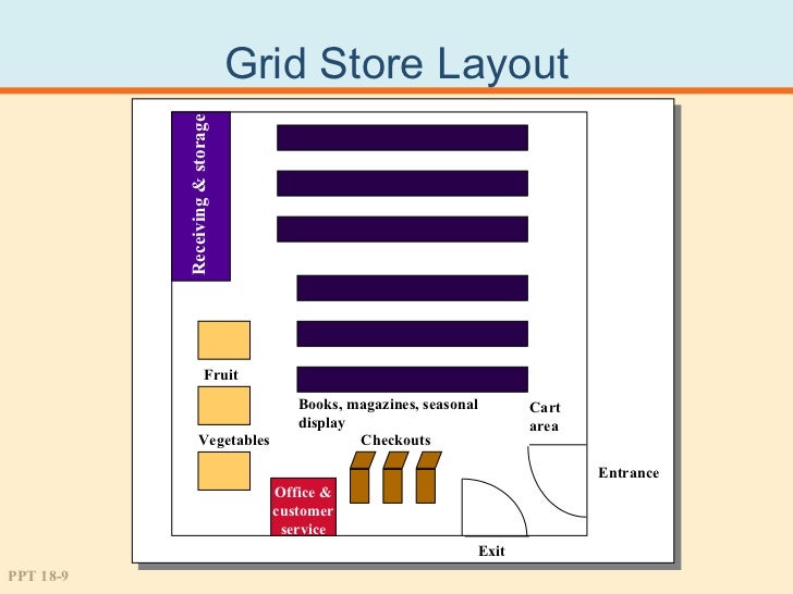 Store layout, design and merchandising