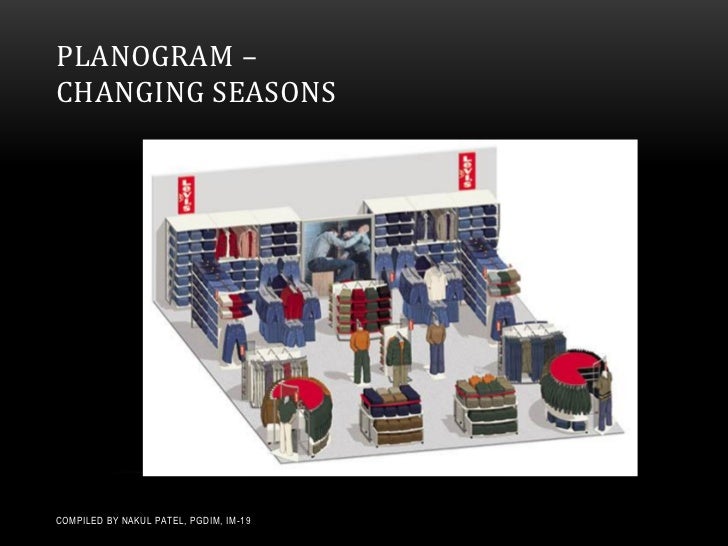 what is planogram in retail store