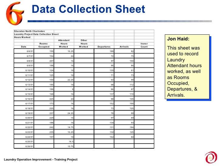 Story Board Laundry Project