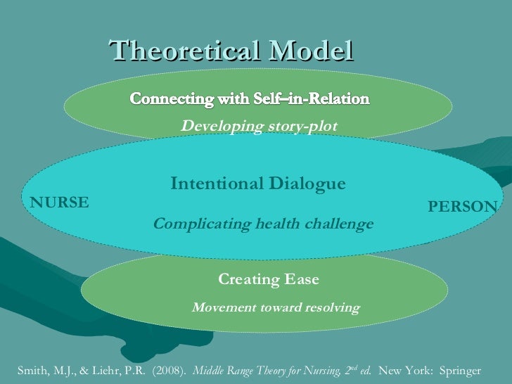 story nursing theory story nursing theory