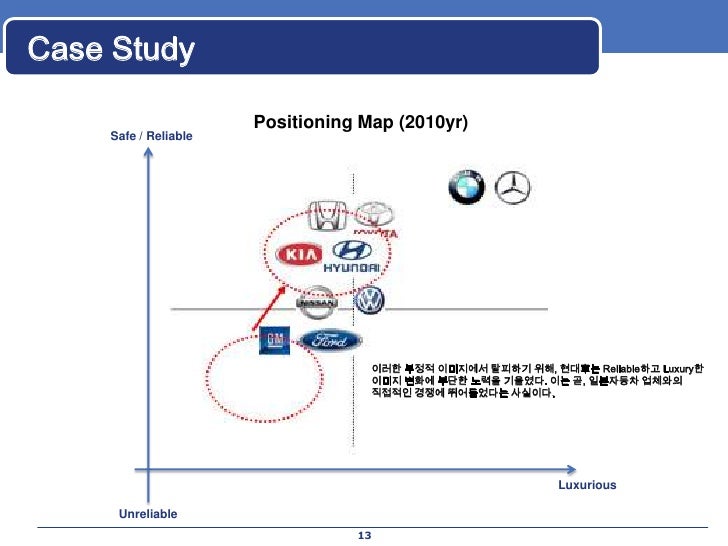 bmw marketing case bmw marketing case