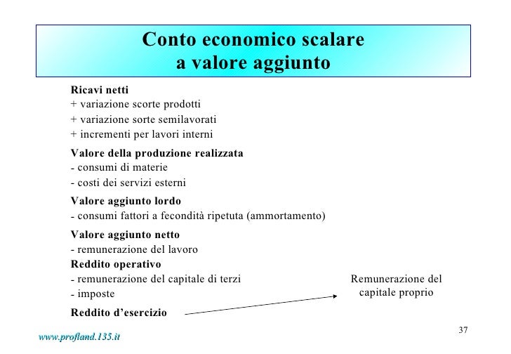 Valore Aggiunto Di Una Persona Esempio Appunti di Strategia aziendale: lucidi
