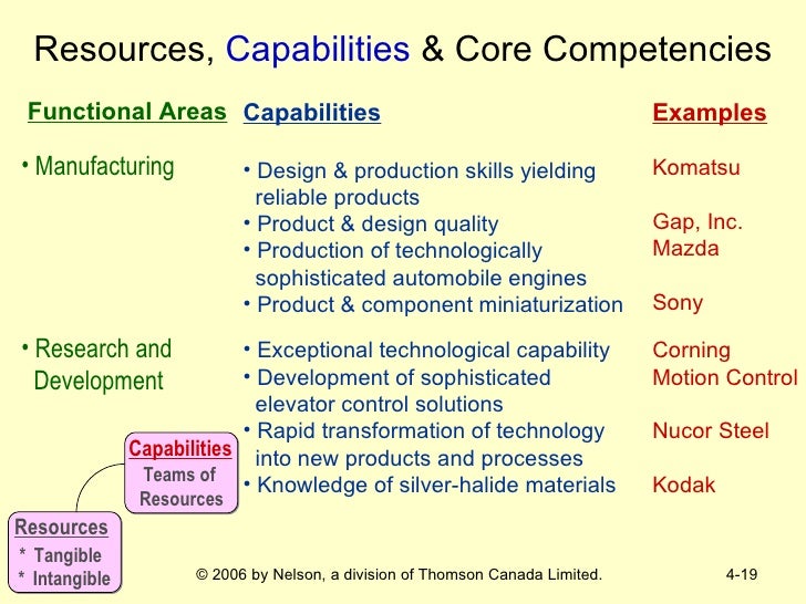 strategic management and core competence This framework for discovering core competencies draws upon research that as computer engineering, finance, marketing, strategic management, product. strategic management and core competence This framework for discovering core competencies draws upon research that as computer engineering, finance, marketing, strategic management, product.