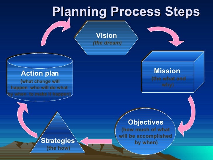 The s Vision Mission And Strategy Plan