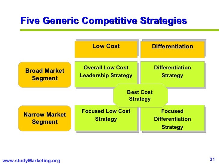 competitive strategies