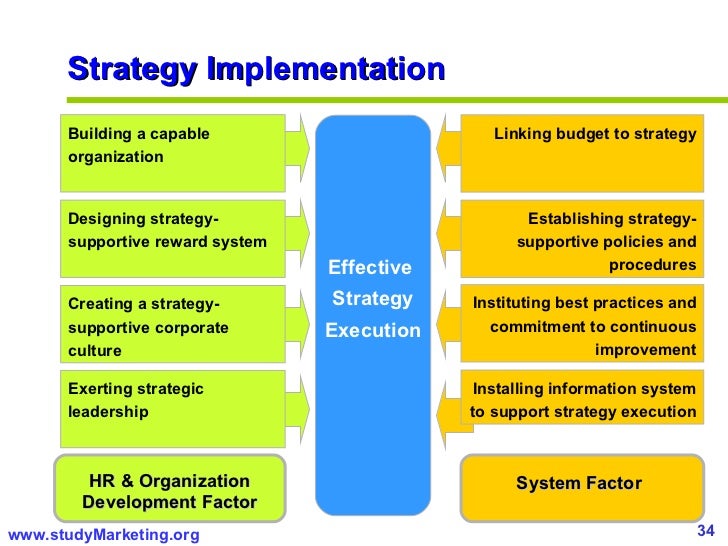 Isp business plan sample   strategy and implementation 