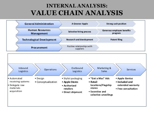 Research papers value chain analysis