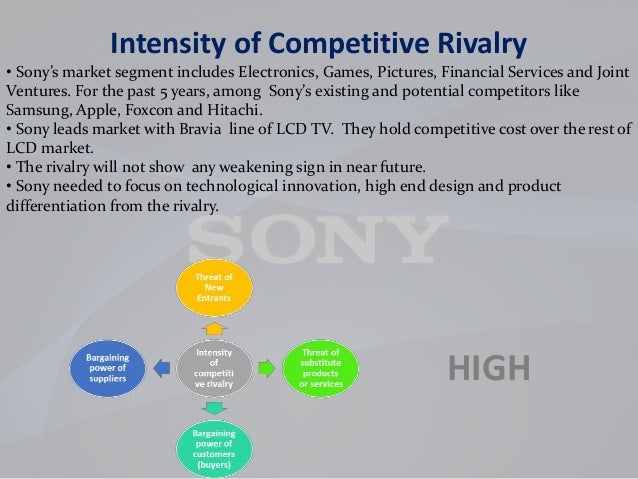 swot analysis of sony lcd tv Open document below is a free excerpt of sony swot analysis from anti essays, your source for free research papers, essays, and term paper examples. swot analysis of sony lcd tv Open document below is a free excerpt of sony swot analysis from anti essays, your source for free research papers, essays, and term paper examples.