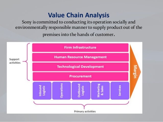 cisco restructuring analysis Cisco systems is evaluated in terms of its swot analysis, segmentation, targeting, positioning, competition analysis also covers its tagline/slogan and usp along. cisco restructuring analysis Cisco systems is evaluated in terms of its swot analysis, segmentation, targeting, positioning, competition analysis also covers its tagline/slogan and usp along.