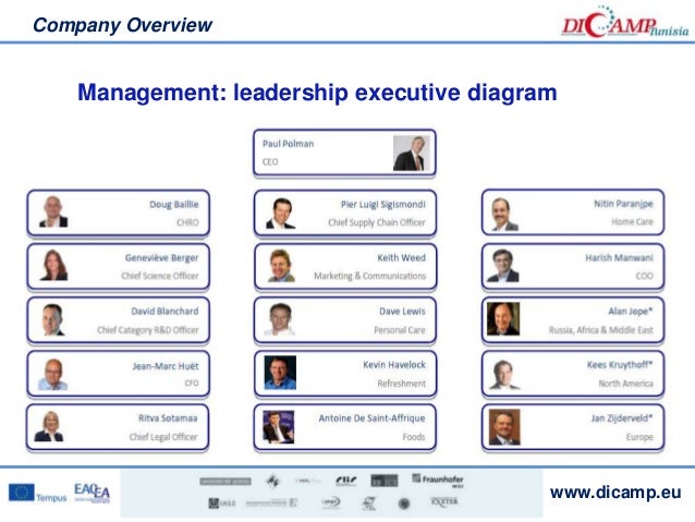analysis of the organisation and leadership of unilever Unilever’s organizational culture of performance: leadership, culture, human resource structures & practices: a consumer goods firm case study and analysis. analysis of the organisation and leadership of unilever Unilever’s organizational culture of performance: leadership, culture, human resource structures & practices: a consumer goods firm case study and analysis.